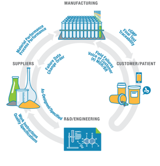 LIFE SCIENCE_CLOSED LOOP.png