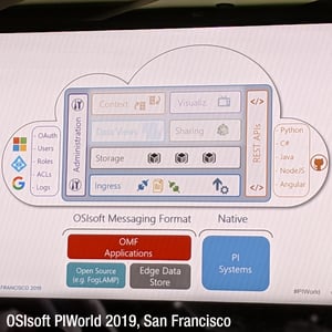 OSIsoft PIWorld 2019 – Cloud Services
