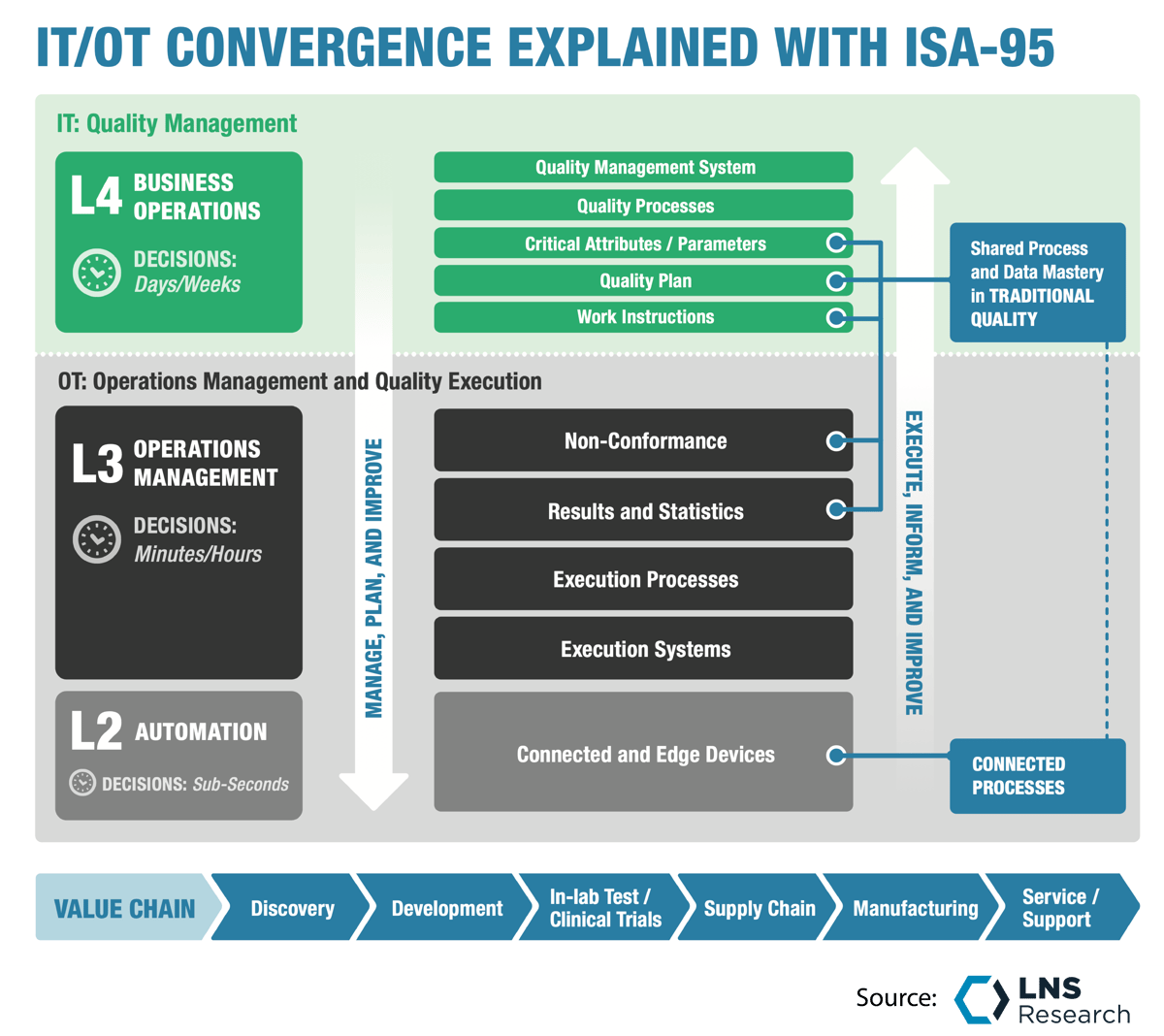 IT OT Convergence Explained with ISA-95