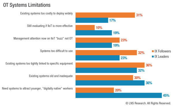 OT Systems Limitations