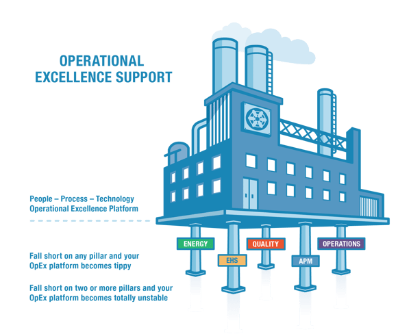 OpEx Framework