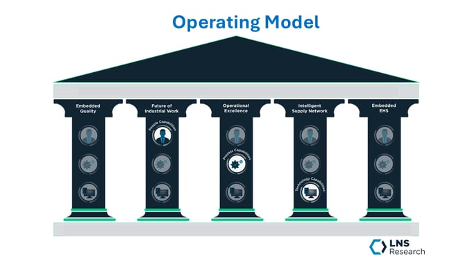 Operating Model