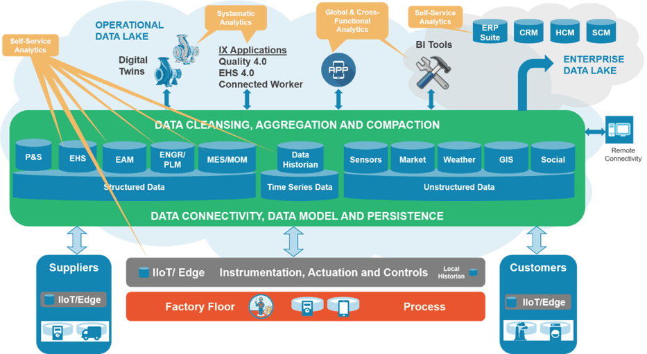 Data Contextualization - What's all the Hullabaloo?