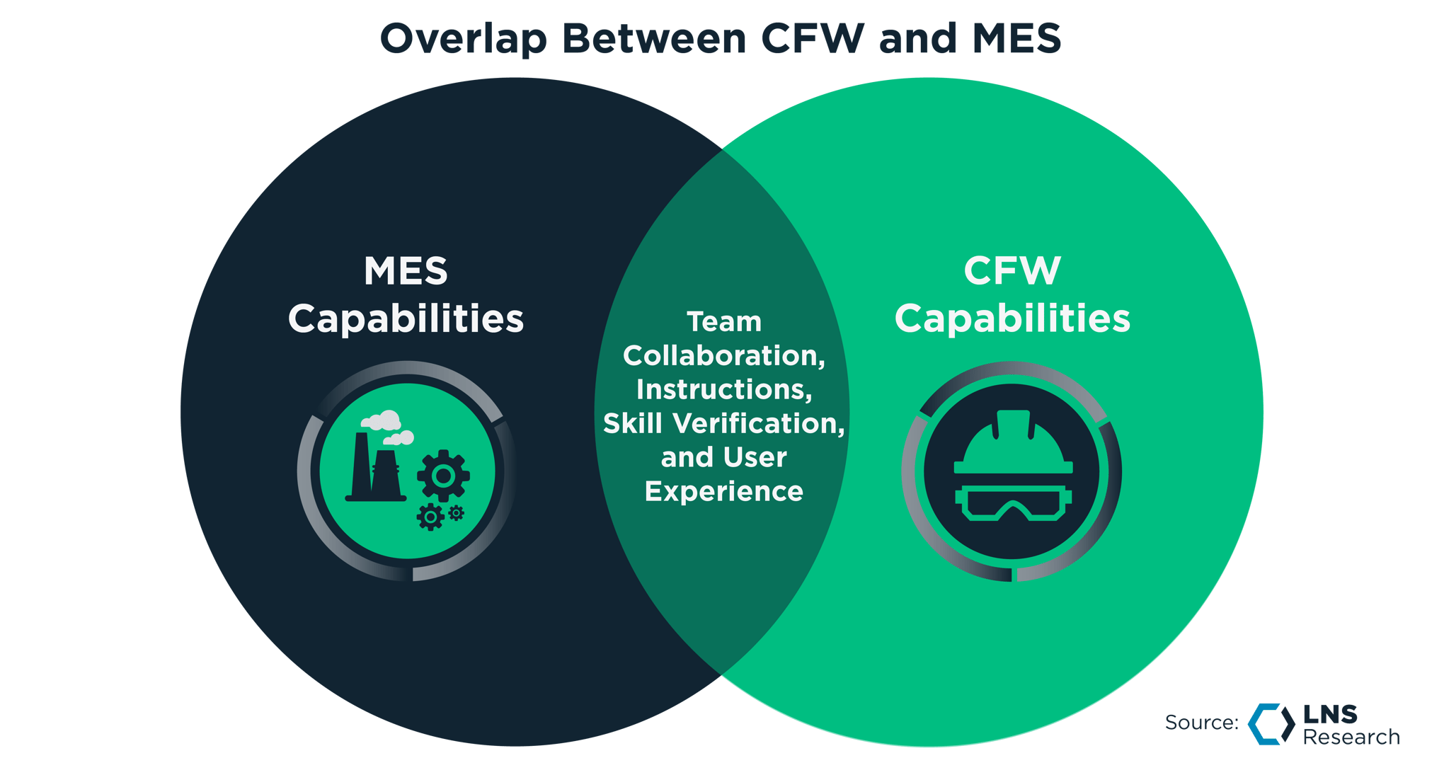 MES or CFW? How to Match the Tool to the Task