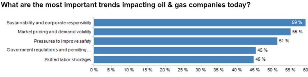 Paul_survey_oil_and_gas_blog.png Paul_survey_oil_and_gas_blog.png