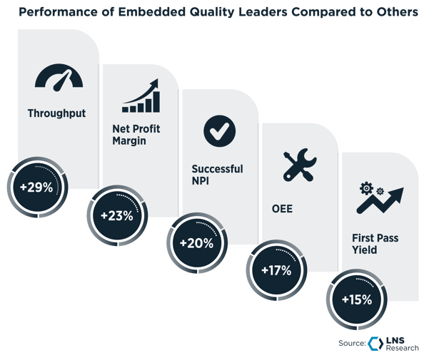 Embedded Quality Leaders Get Results