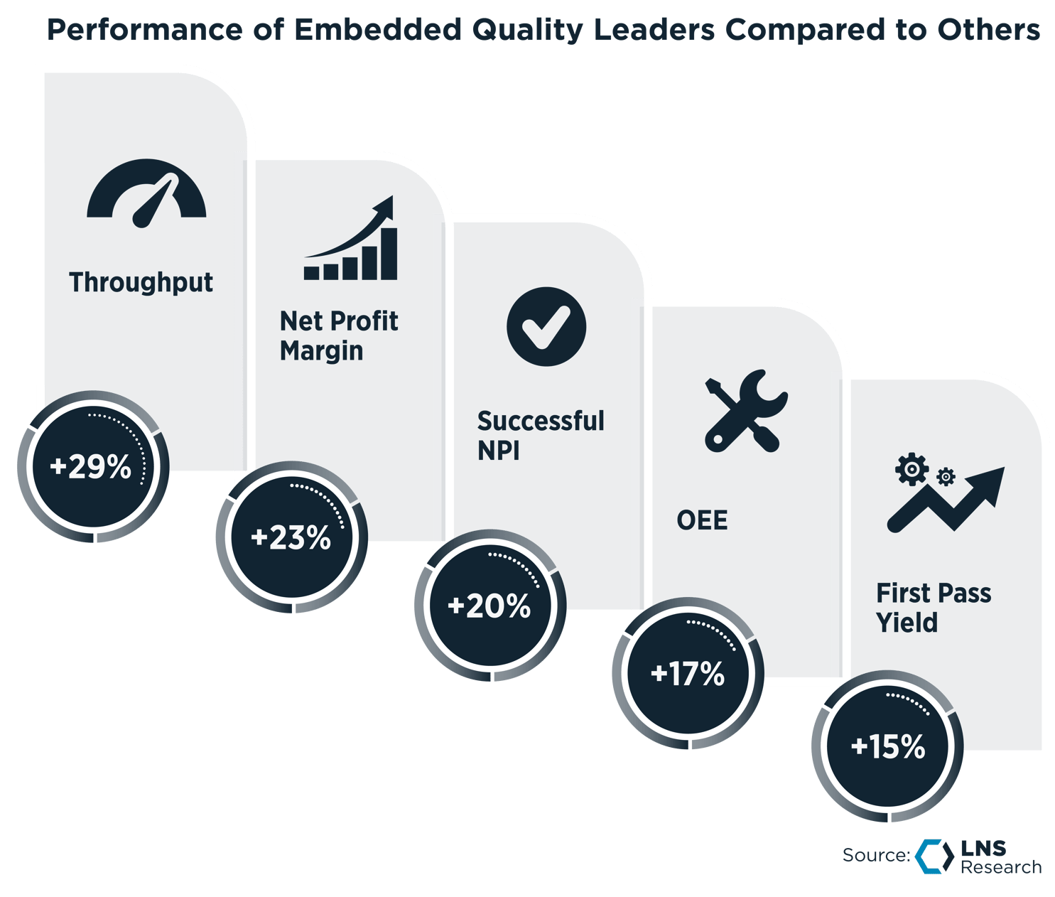 Delivered Quality: The North Star of Embedded Quality Success
