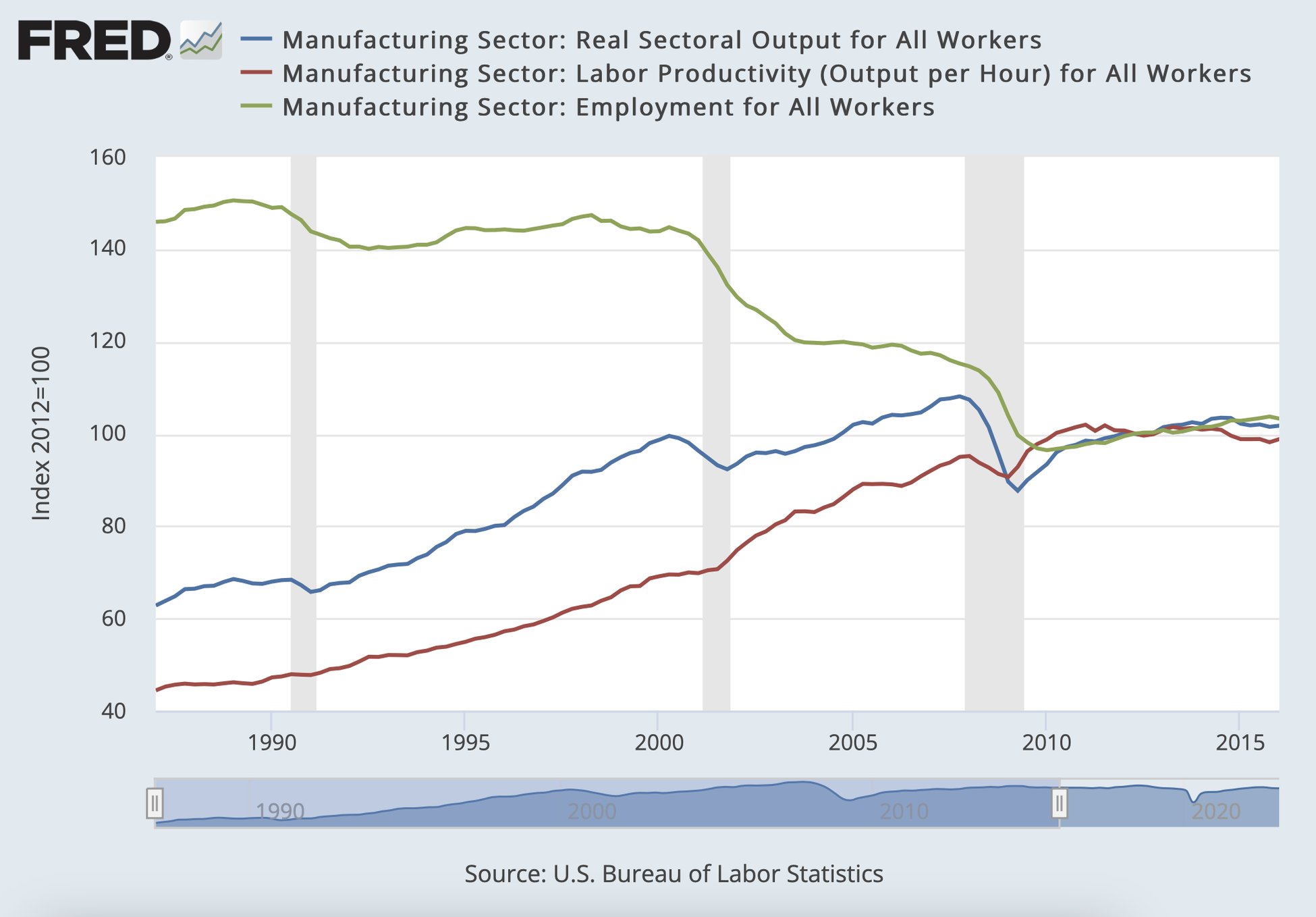 Persistent Productivity 2024 Research Goals: Breaking Through the Productivity Plateau