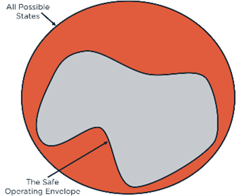 Autonomous Operations: AI with Guardrails