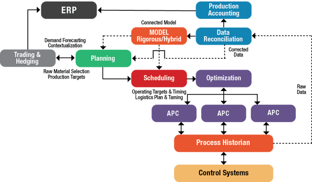 Plant Gas Pedal Performance Optimization Diagram final (002)