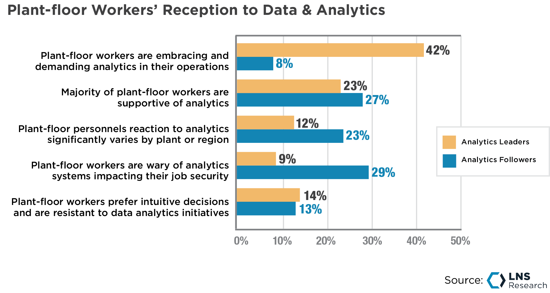 Plant-floor Workers Reception to Data and Analytics