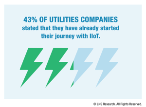 43% of utility companies have already started their journey with IIoT