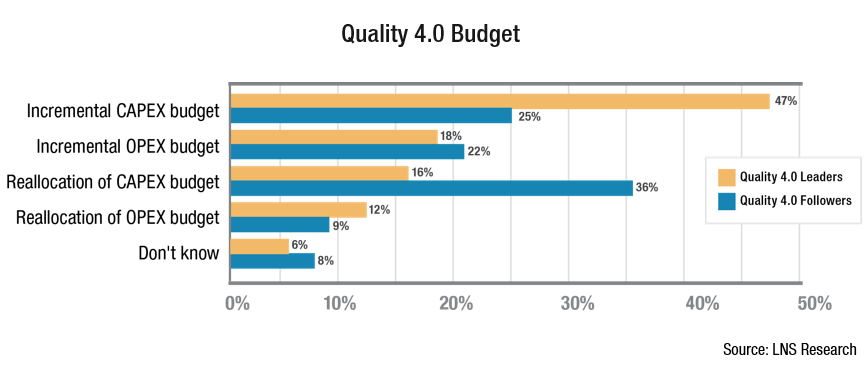 Quality 4.0 Budget v2