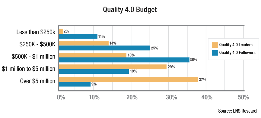 Quality 4.0 Budget-1