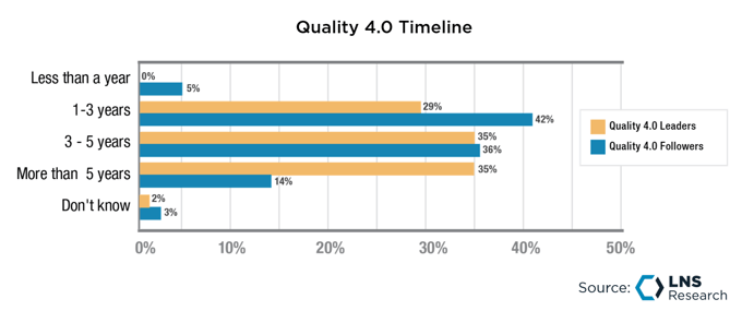 Quality 4.0 Timeline - LNS Research