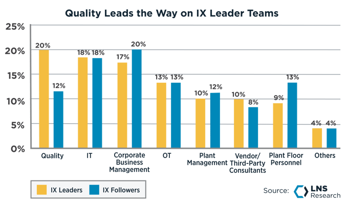 Quality Leads the Way on IX Leader Teams