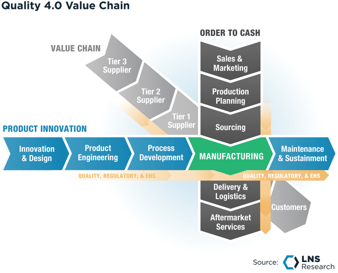 Quality Value Chain