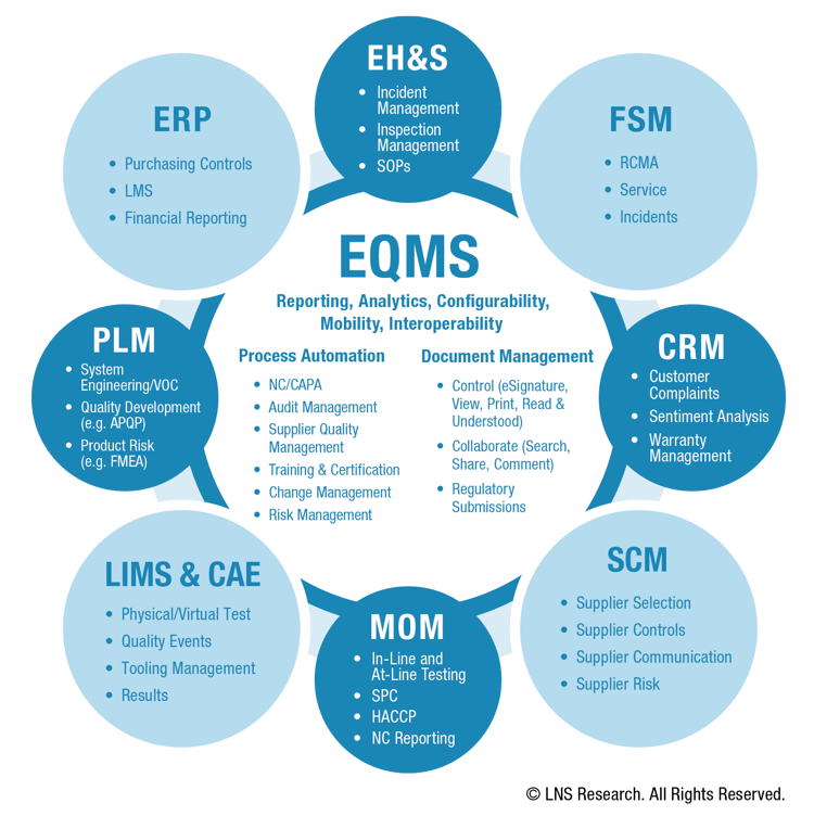 Quality as an Industrial Transformation (IX) Change Agent?