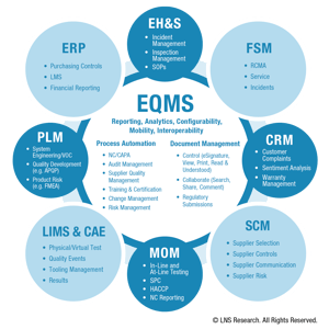 Quality 4.0 EQMS Solution Selection