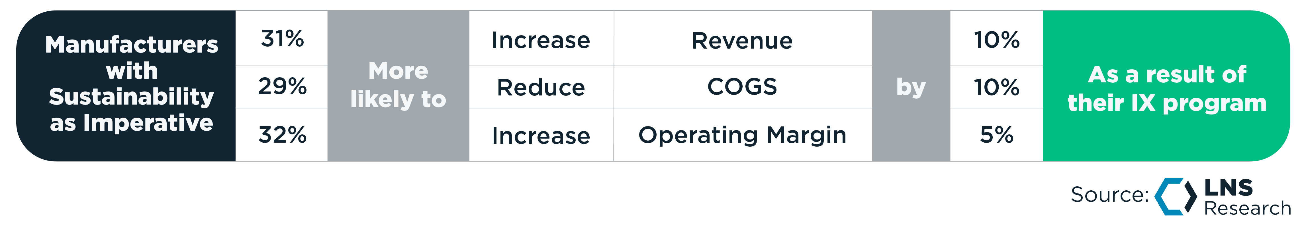 Transform Business Performance with a Strategic Focus on Sustainability