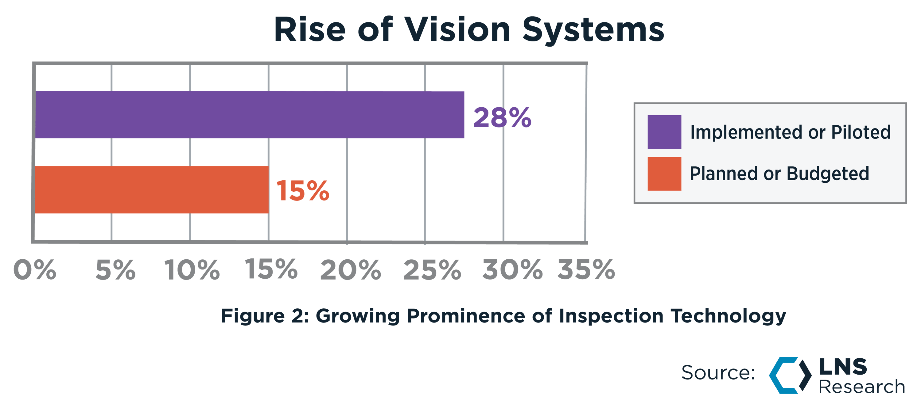 System Combination Vision Quality 4.0 in Operation 2030, The Journey to Zero+