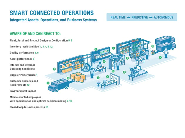 Latest IIoT Security & ProcessMAP Provides EHS Cloud Software [Roundup]