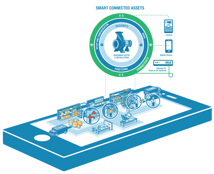 IIoT in Process Manufacturing: More Than Just Being Better or Faster