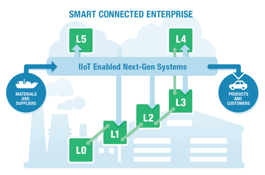 Включи next. Smart производство. Технологии «умного» производства (Smart Manufacturing). IIOT. Стенд IIOT.