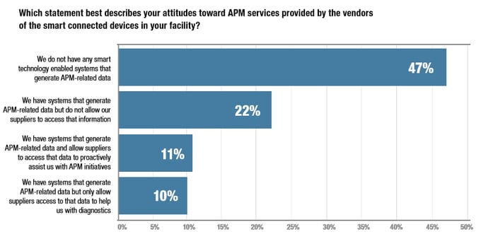 Smart_Connected_Assets_APM_services.png