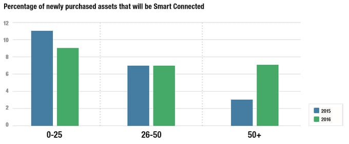 Smart_Connected_Assets_New_Percentage.png