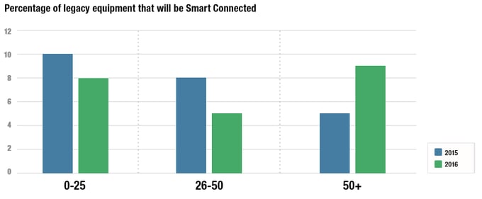 Smart_Connected_Assets_legacy_equipment.png