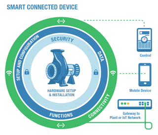 Smart_Connected_Device.png