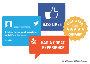 Feedback from Social Media