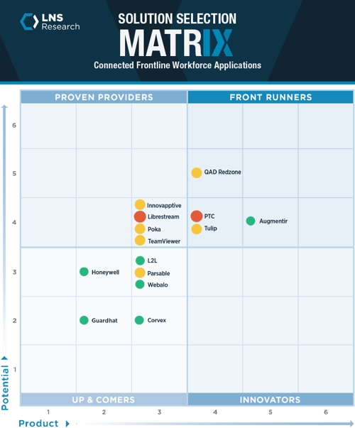 2023 LNS Research Connected Frontline Workforce (CFW) Solution Selection Matrix (SSM)