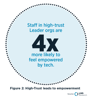 Staff in high-trust-1