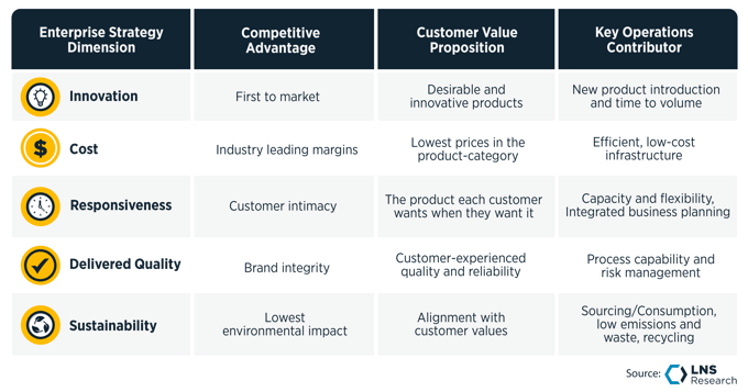 Strategy Prioritization Framework