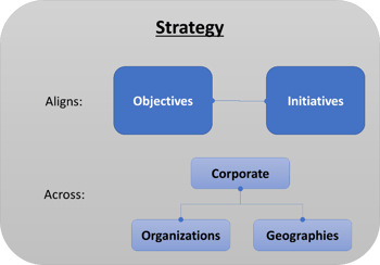 Strategy Web