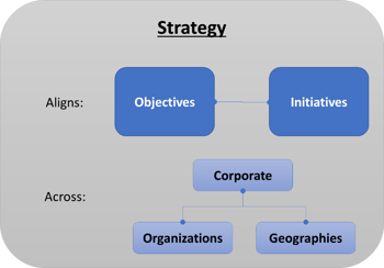 Strategy Web Strategy Web