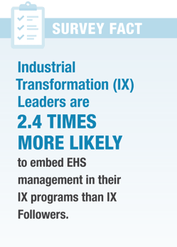 SurveyFact_IXLeaders