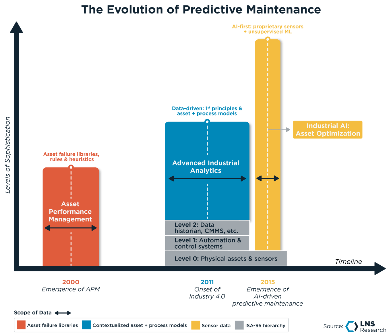 Predictive Maintenance: The Low-Hanging Fruit Ripe for Industrial AI