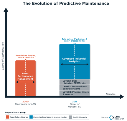 The Evolution of Predictive Maintenance_red blue