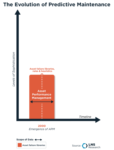 The Evolution of Predictive Maintenance_red