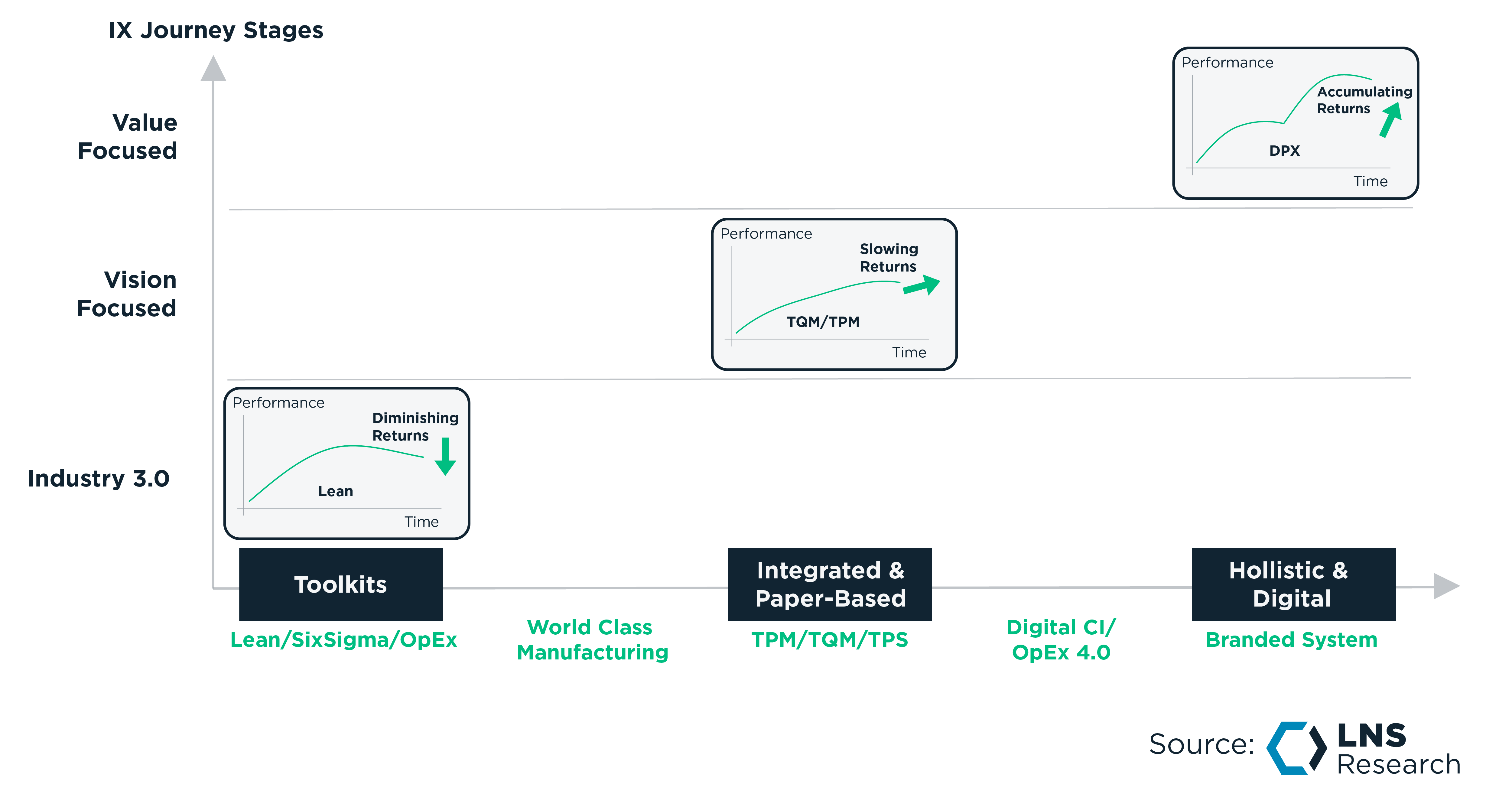 The LNS Research UPX Framework Fuels the Vision to Value Pivot