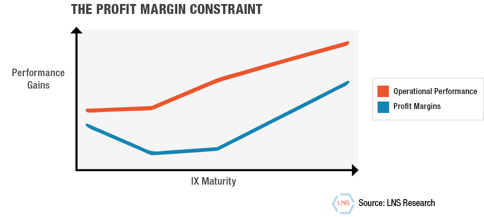 The Profit Margin Constraint