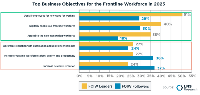 Top Business Objectives for the Frontline Workforce in 2023