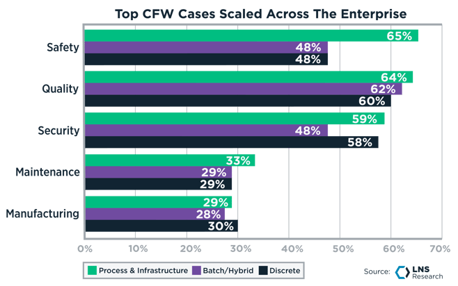 Top CFW Cases Scaled Across The Enterprise