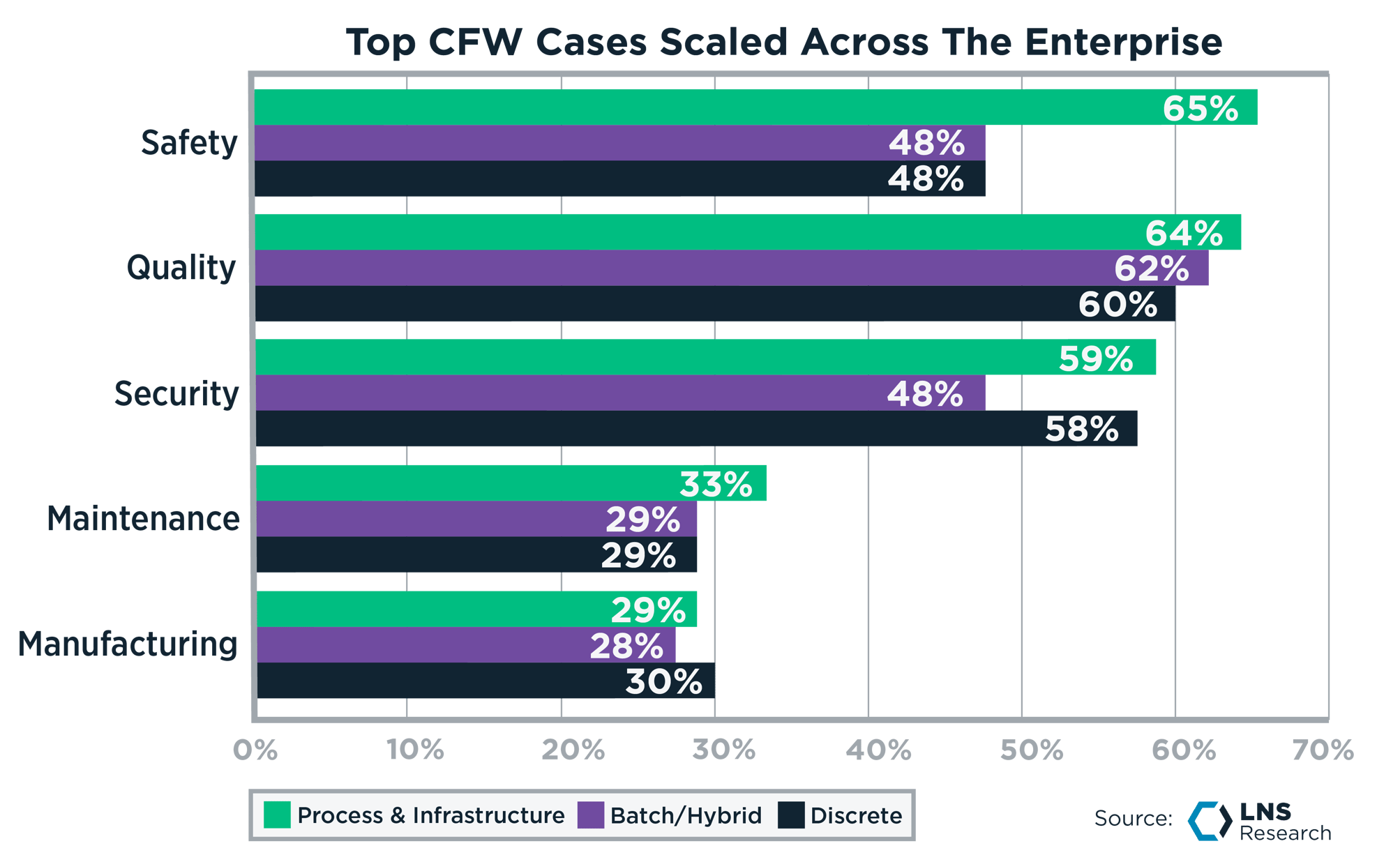 Cfw Bogs One-Size-Fits-All Won’t Win: Leaders Scale Industry-Specific AI & CFW