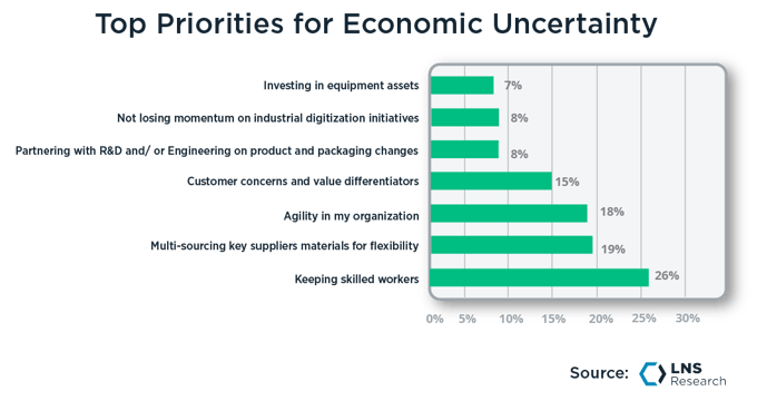 Top Priorities for Economic Uncertainty