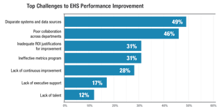 TopChallengestoEHSPerformanceImprovement.png