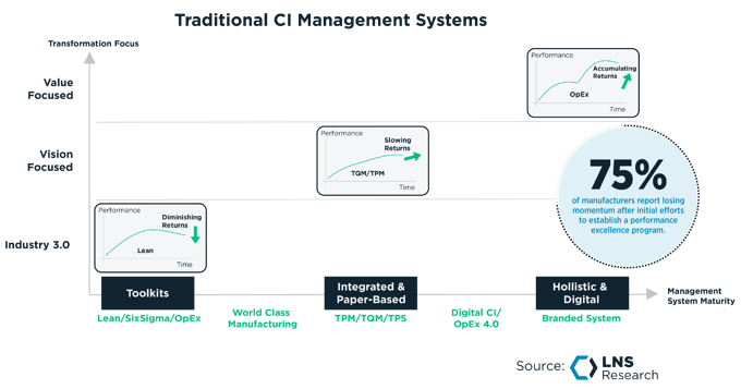Traditional CI Management Systems-1